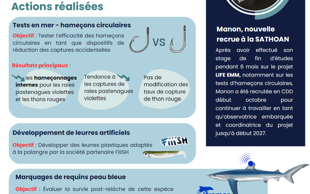 PROJET LIFE ESPECE MARINE MOBILE (EMM)