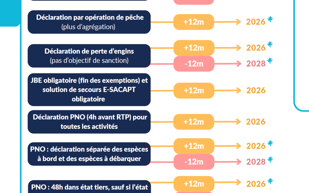 REGLEMENT CONTROLE – BILAN