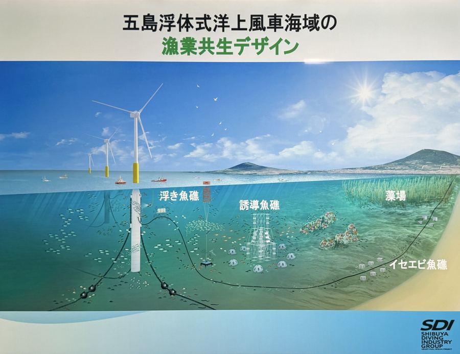 Schéma d'aménagement associant éoliennes flottantes, récifs et pêche à Gotō